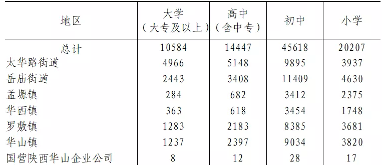 table
