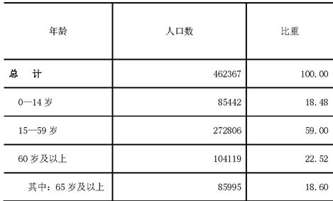 table