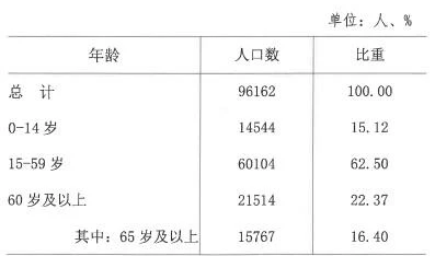 table