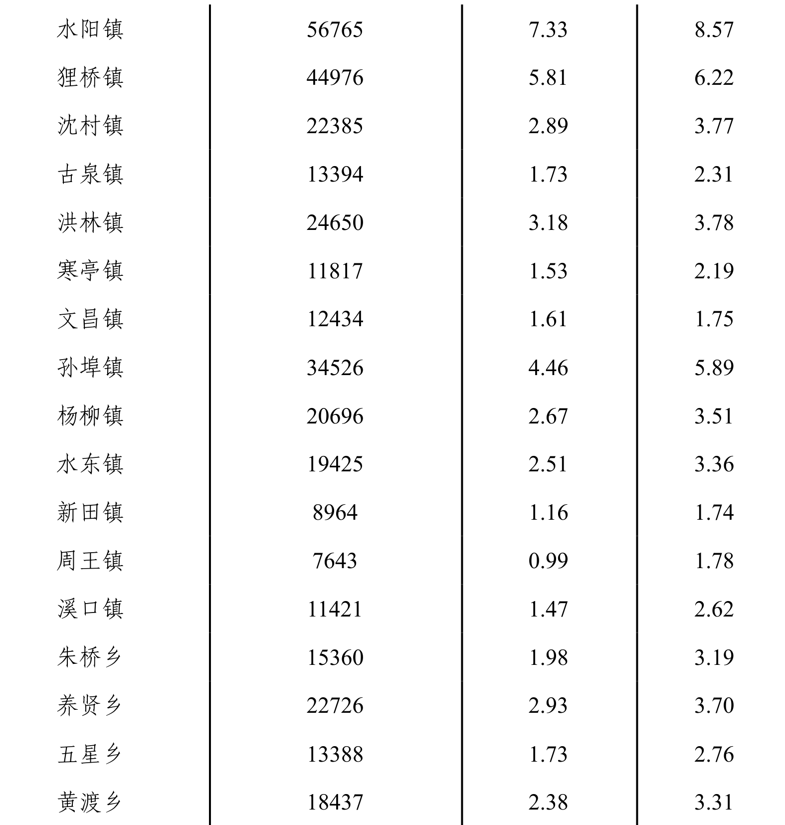 table