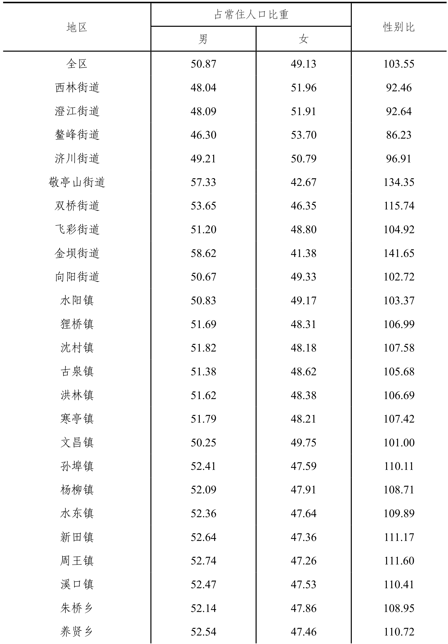 table