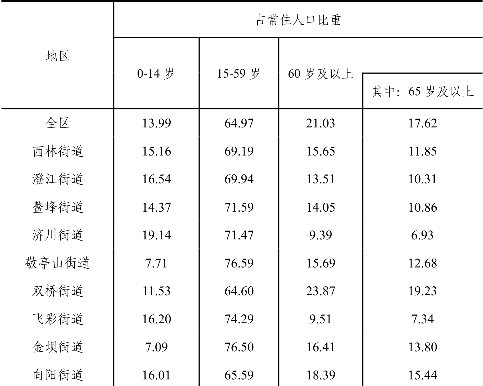 table
