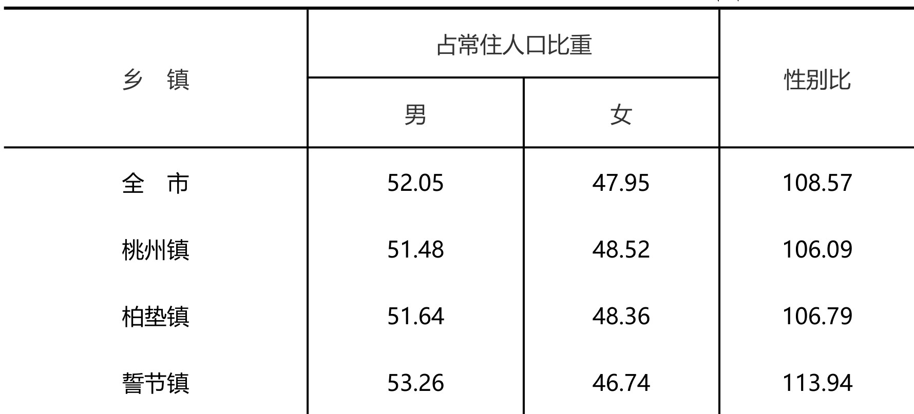 table