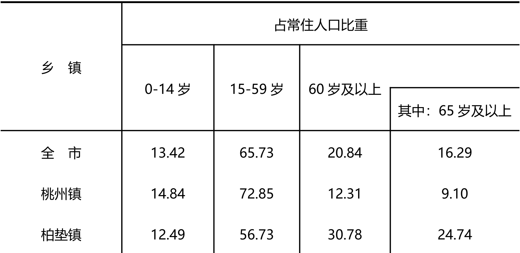 table