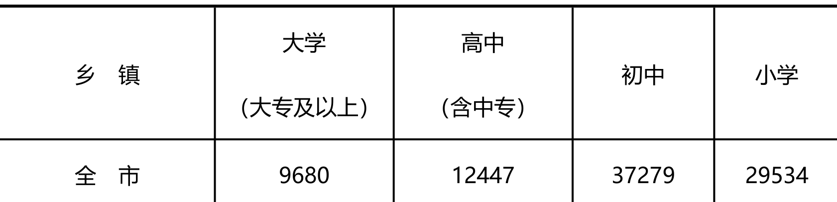 table