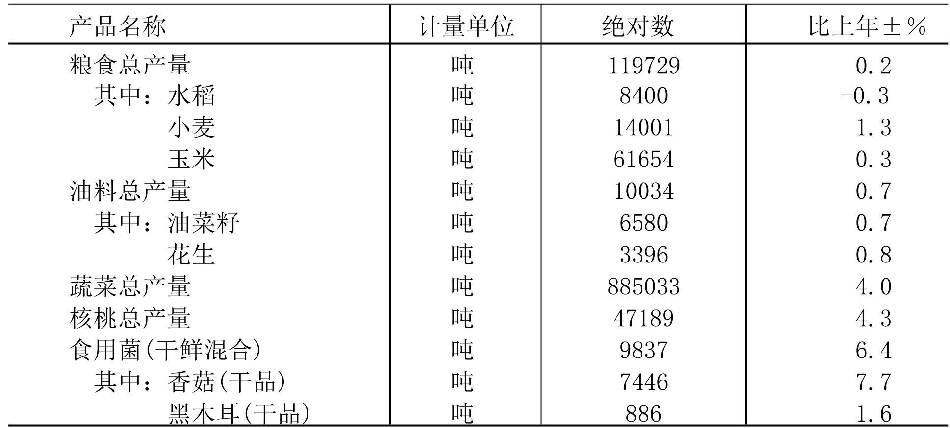 table