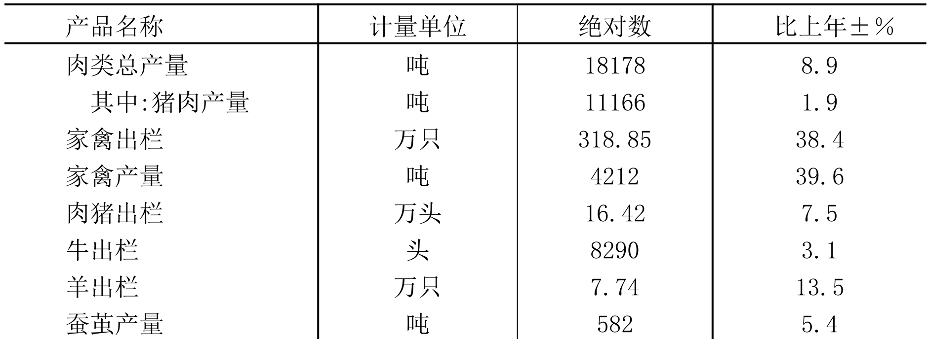 table