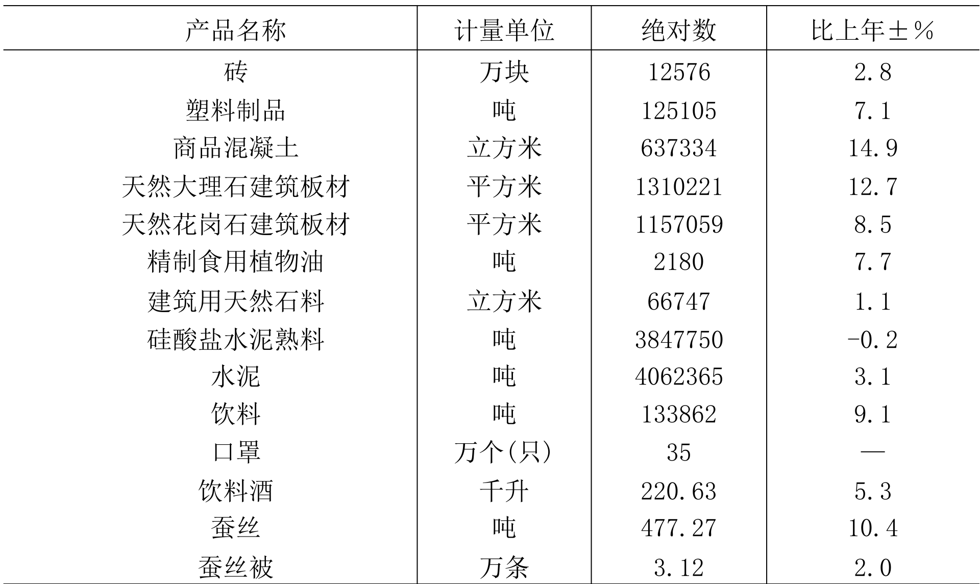 table