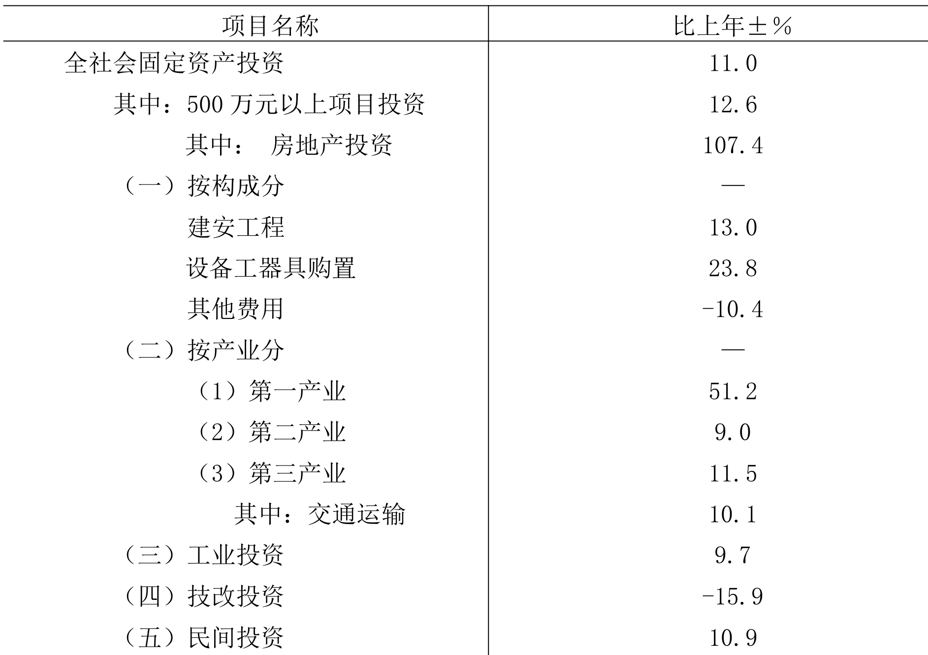table