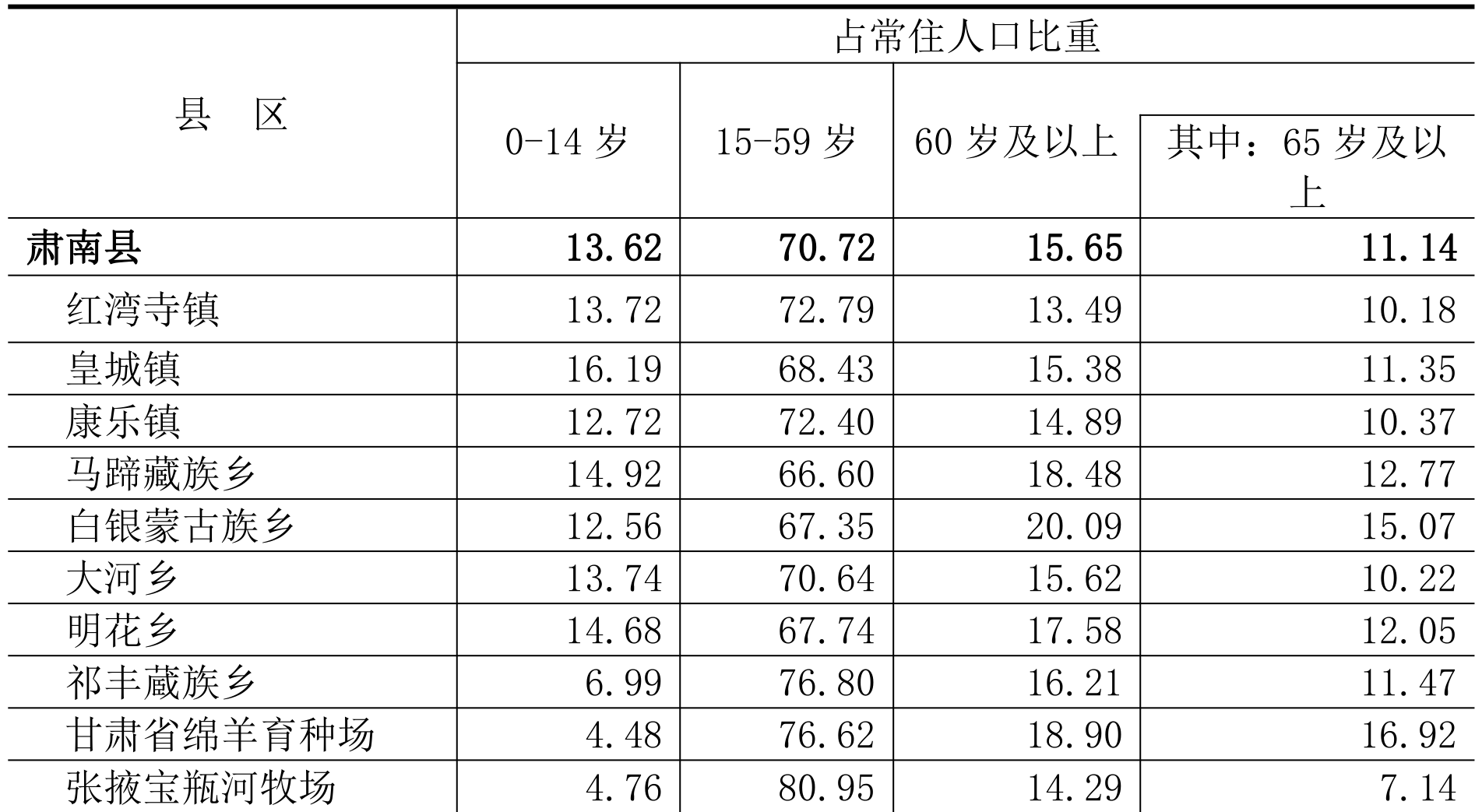 table