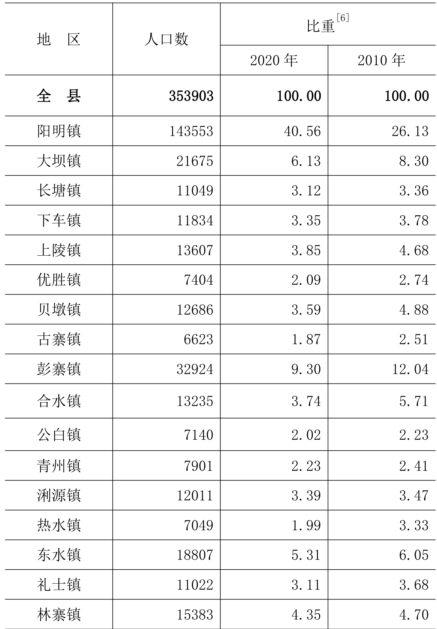 table