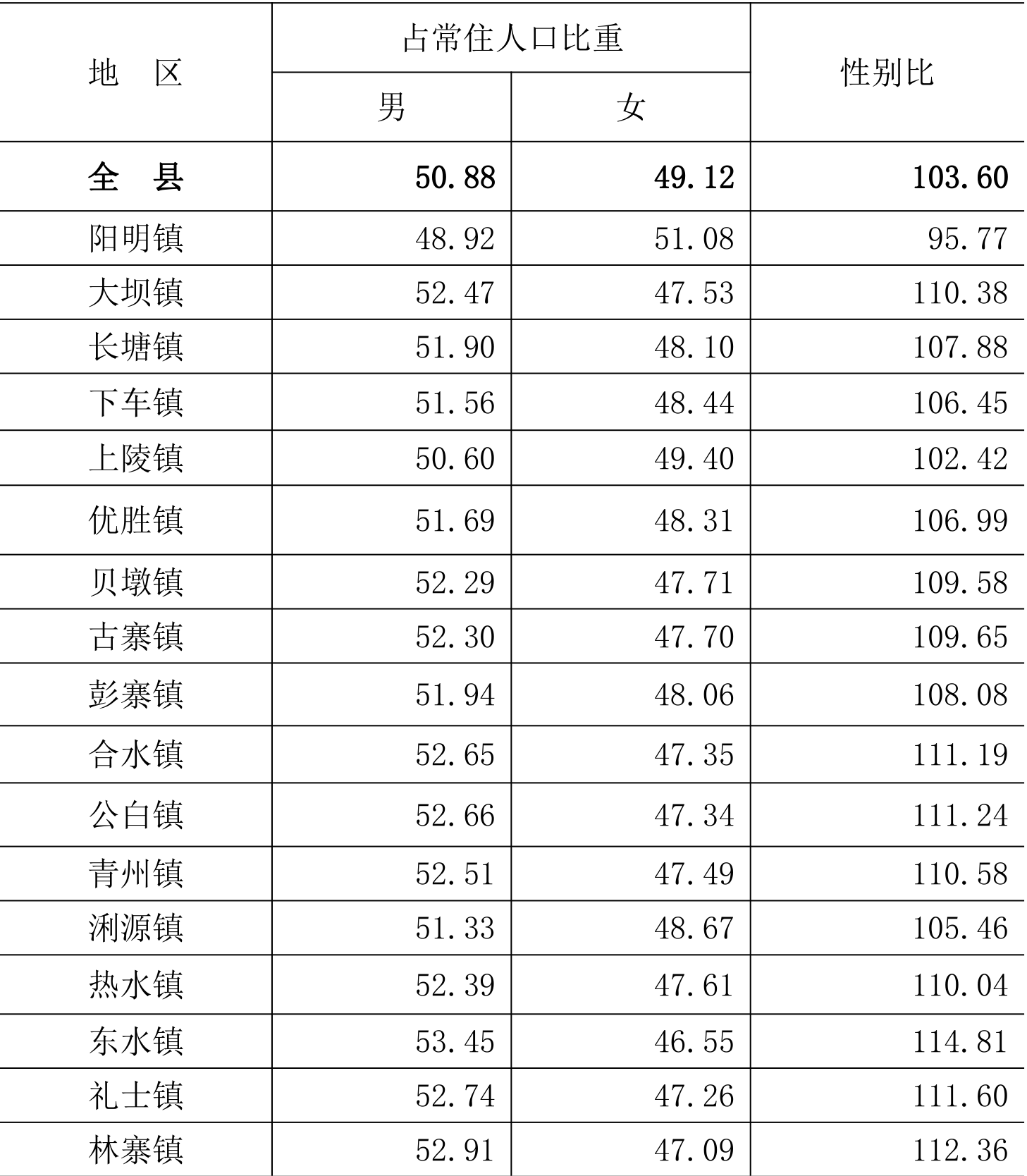 table