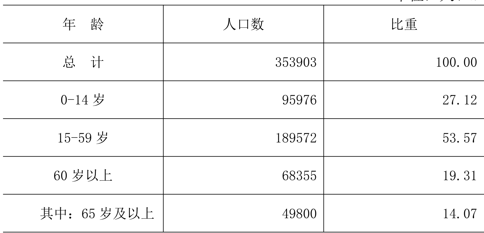 table