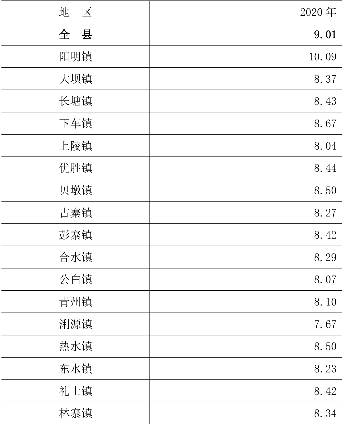 table