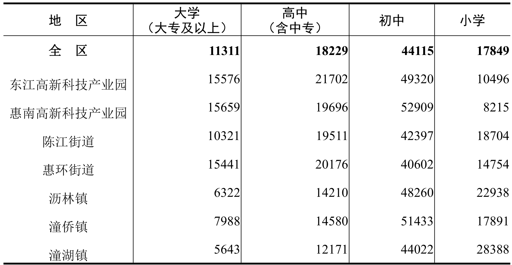 table