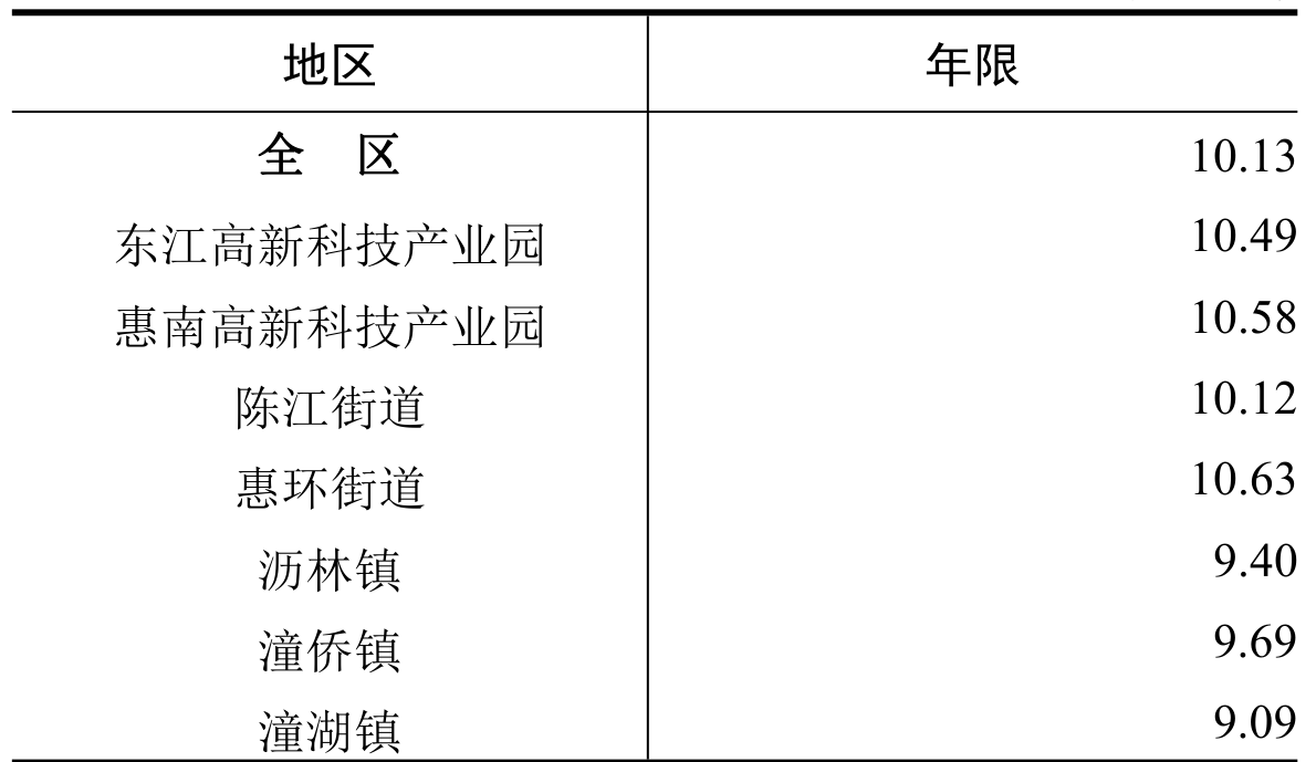table