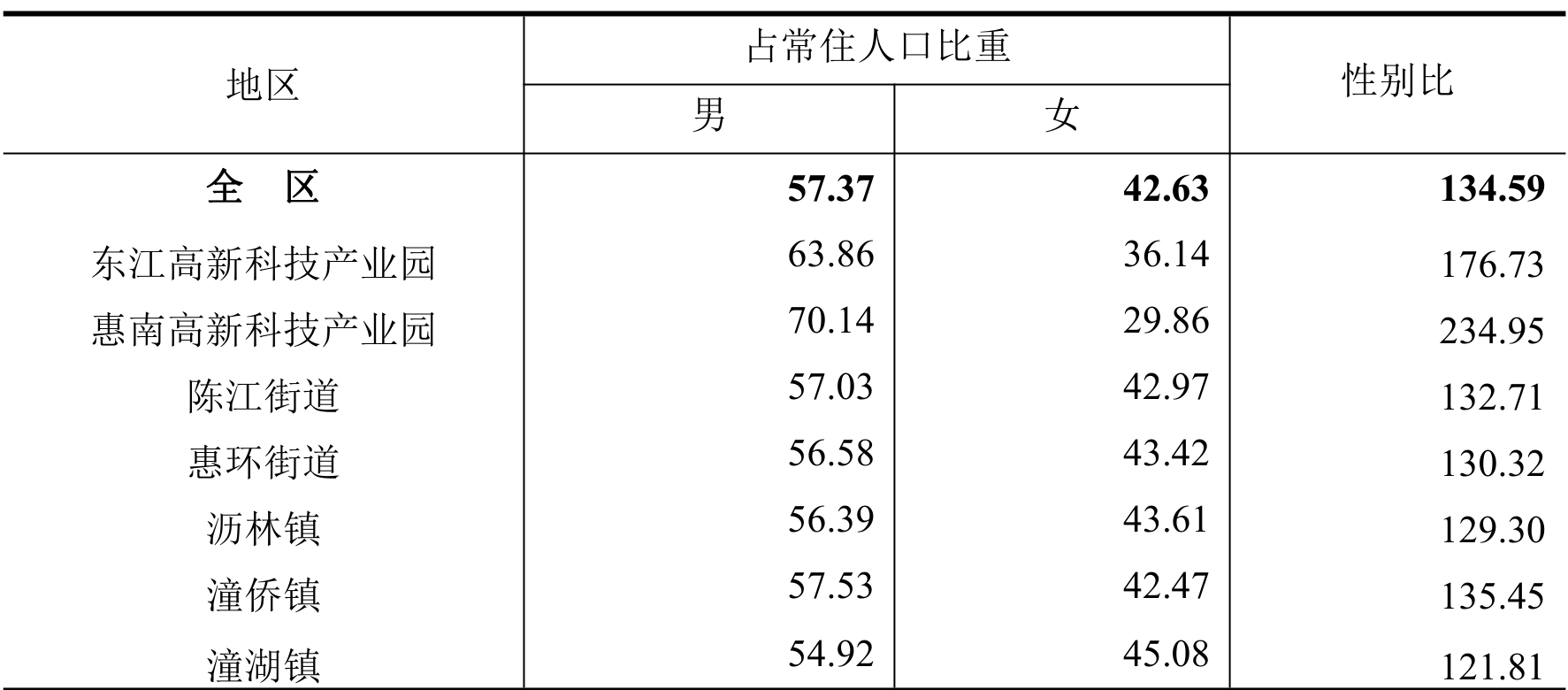 table