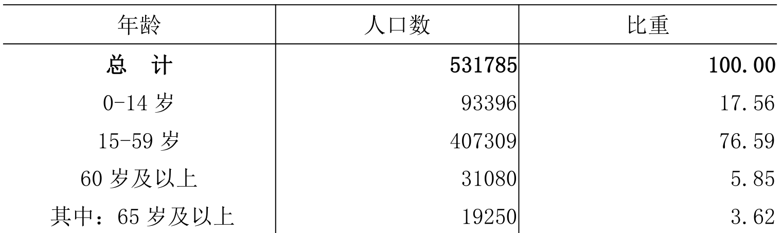 table