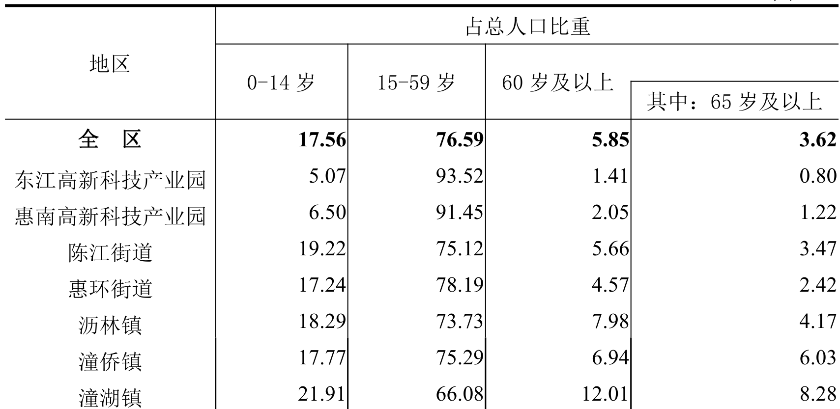 table
