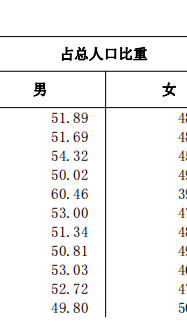 table