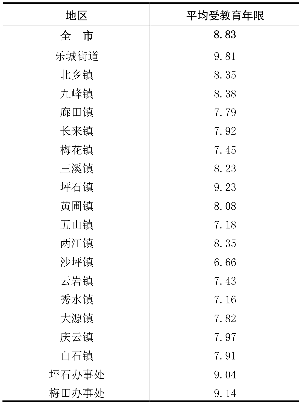 table