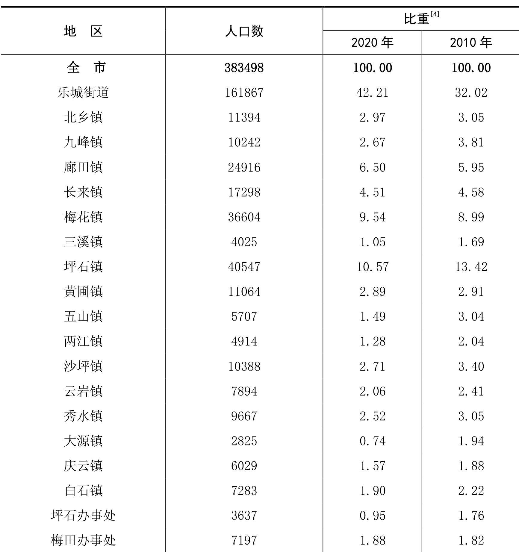 table