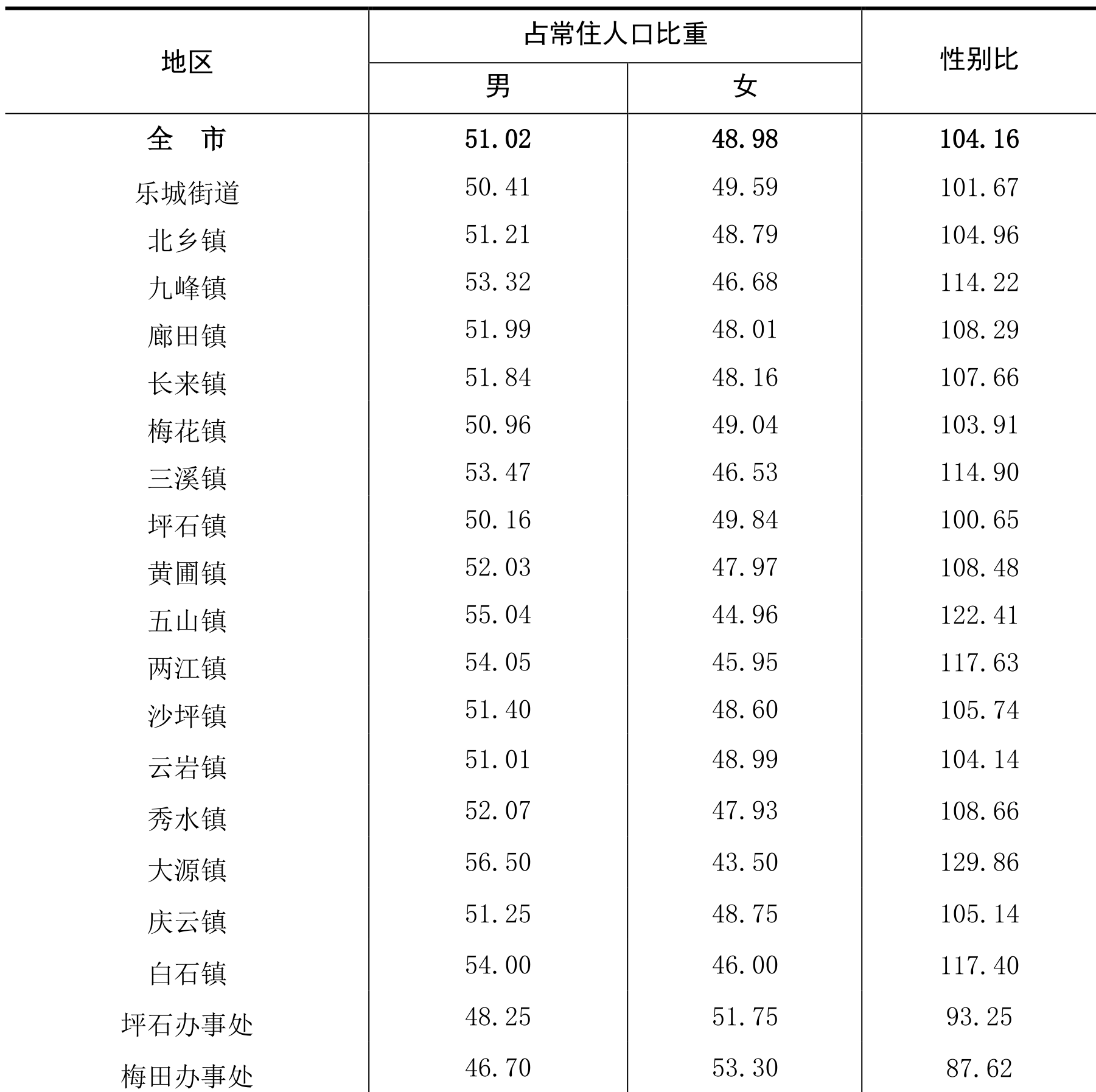 table