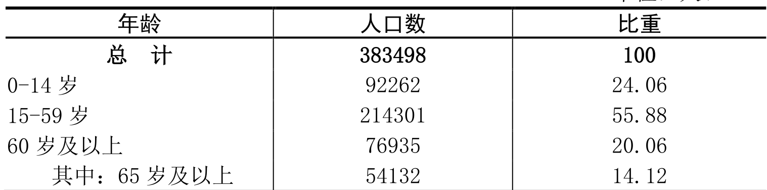 table