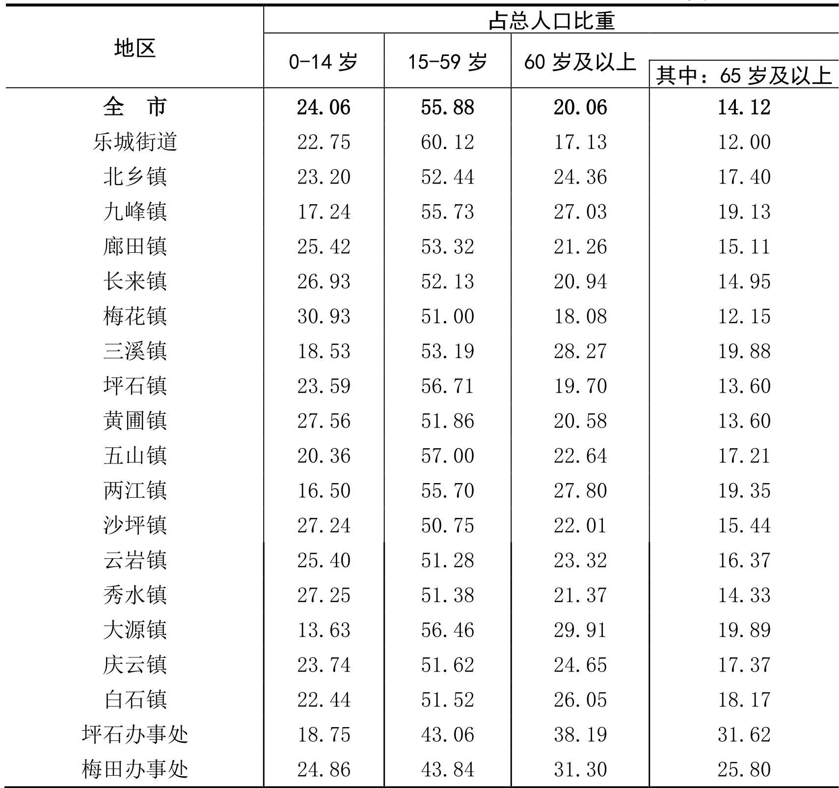 table