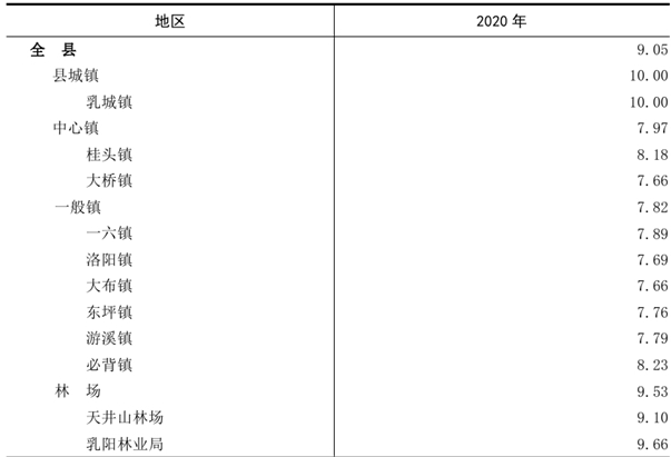 table