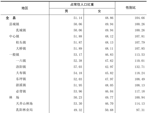 table