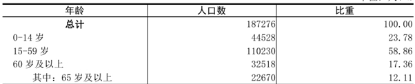 table
