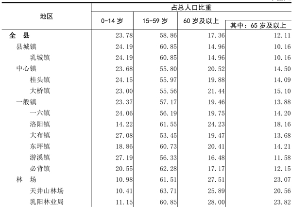 table