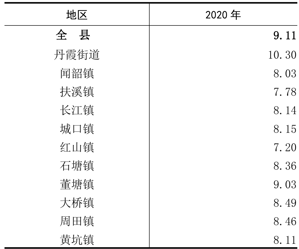 table