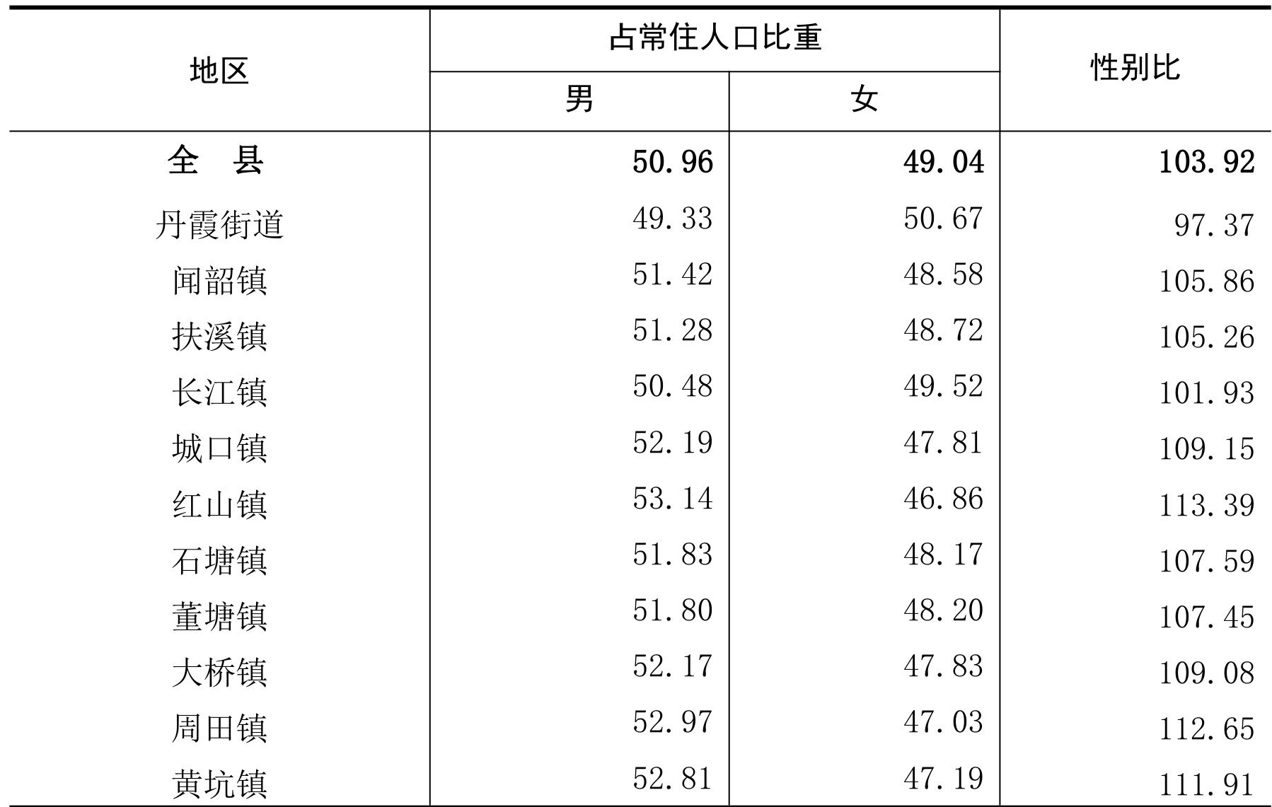 table
