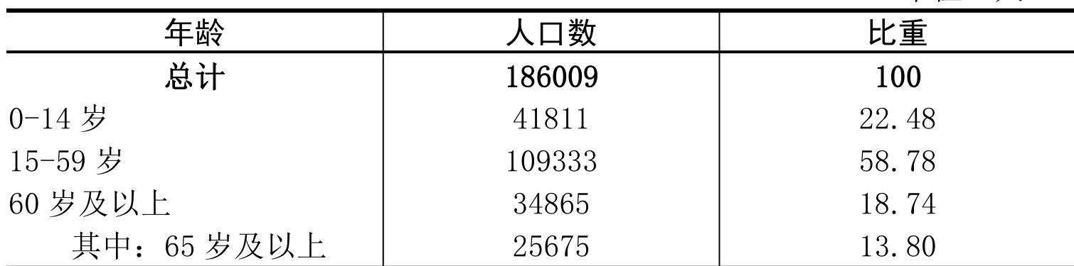 table