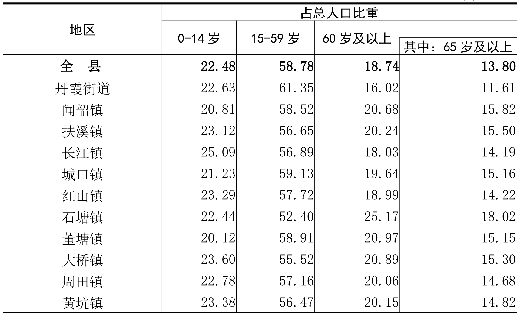 table