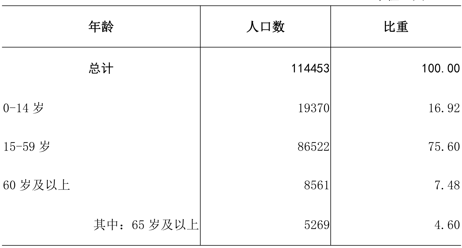 table