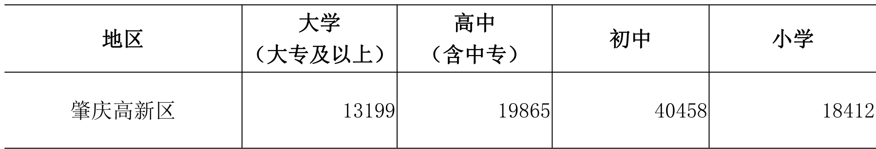 table