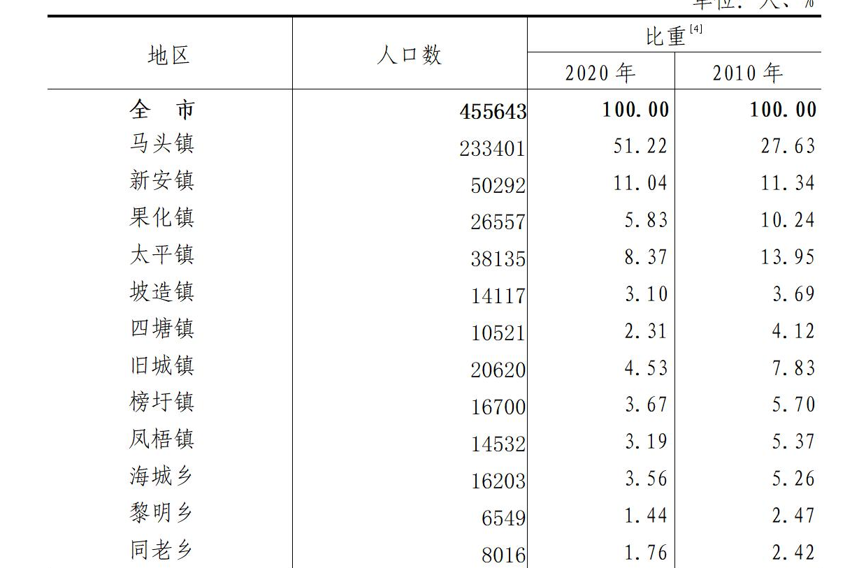 table