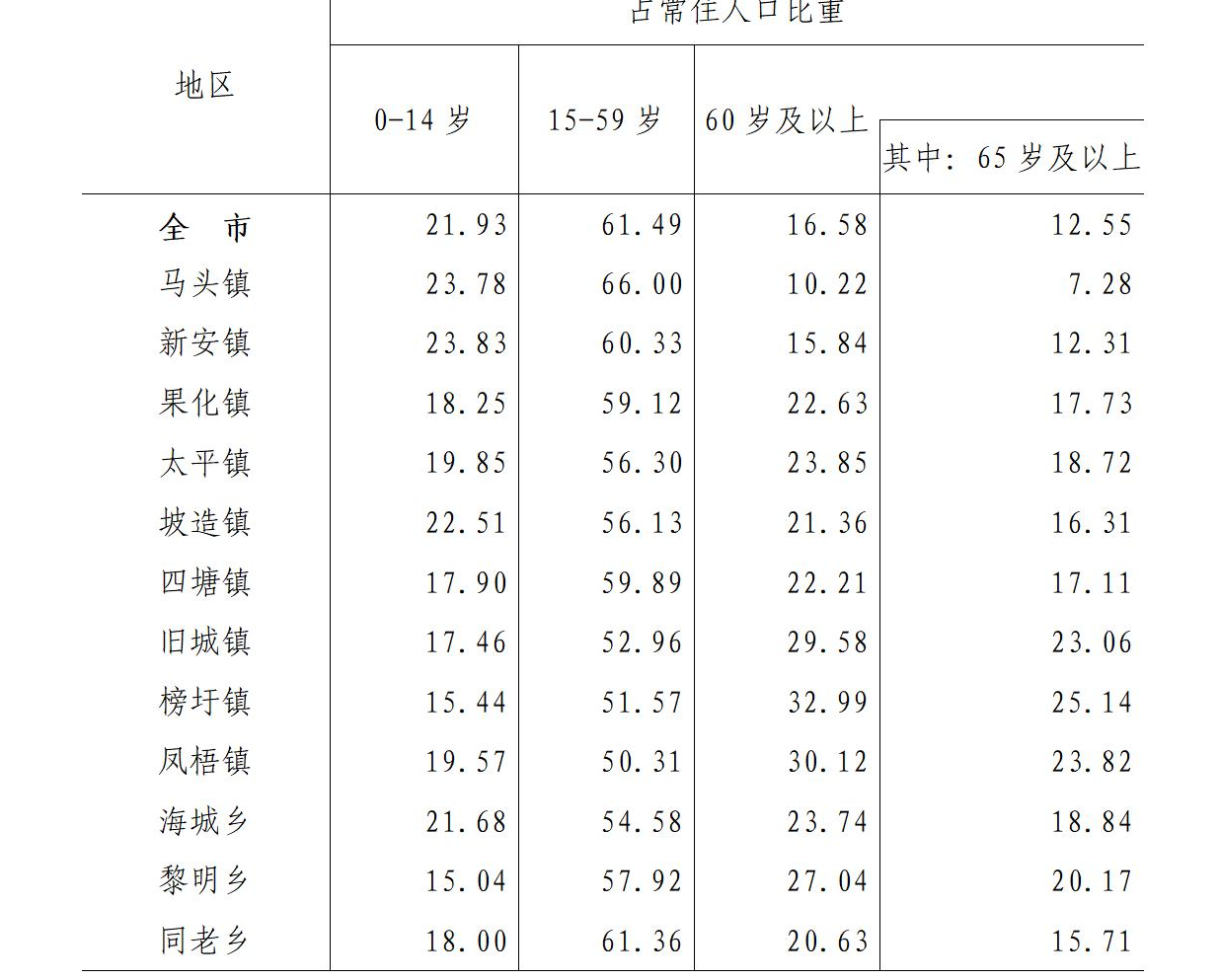 table