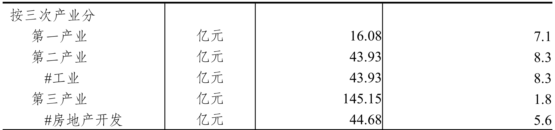 table