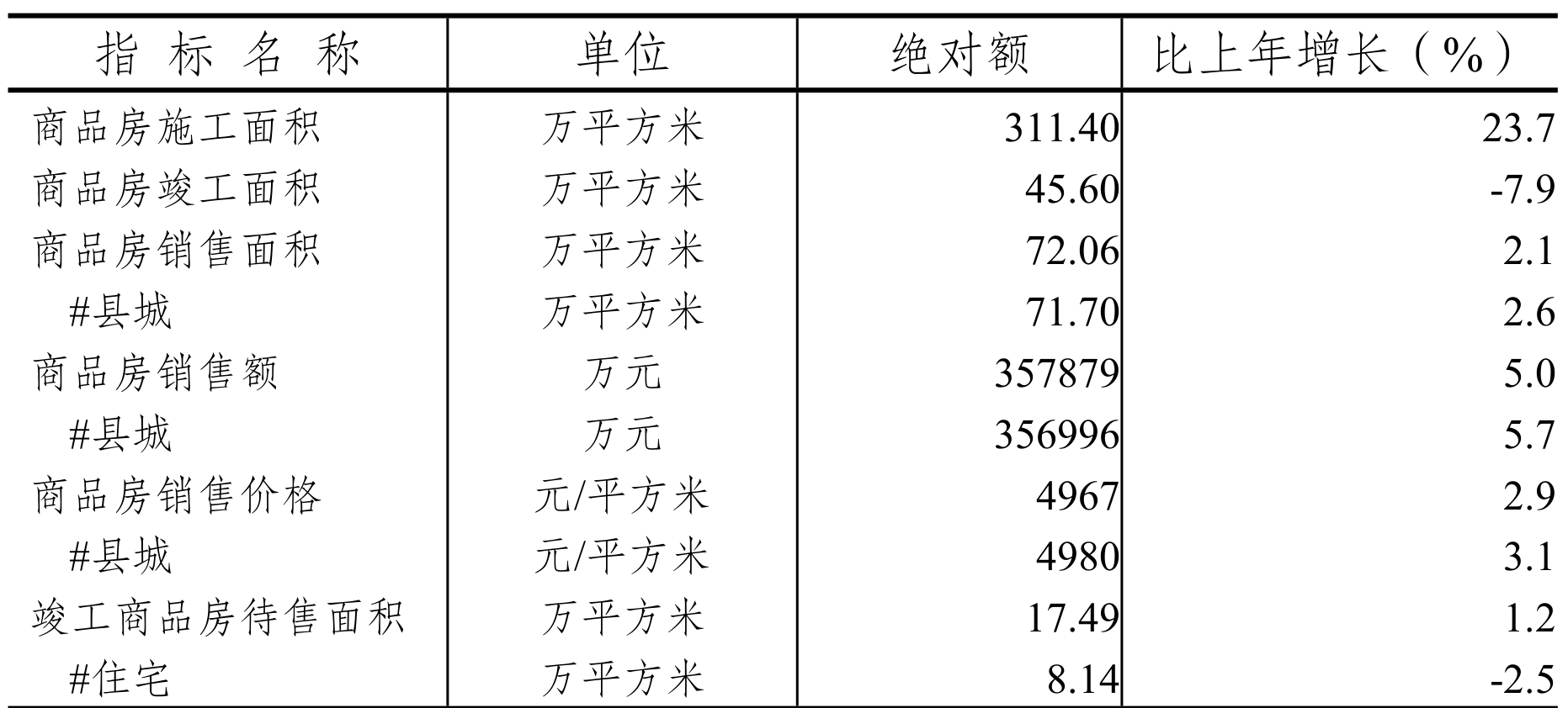 table