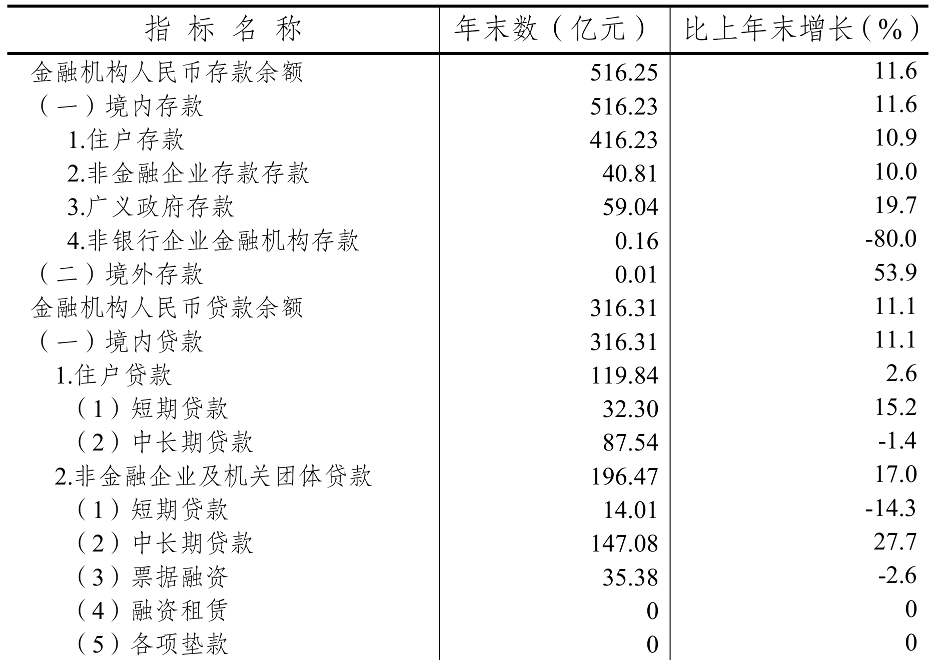 table