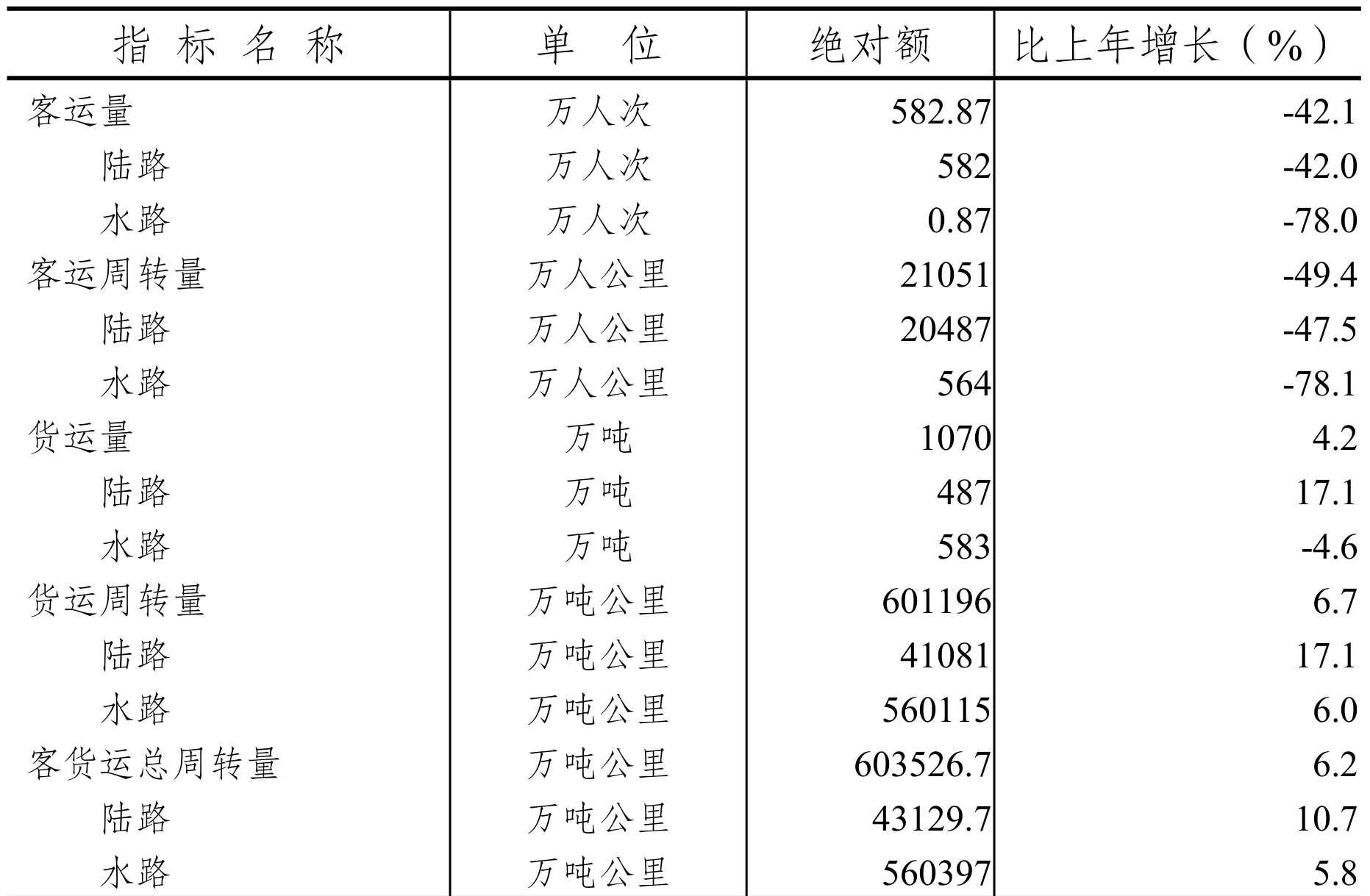 table