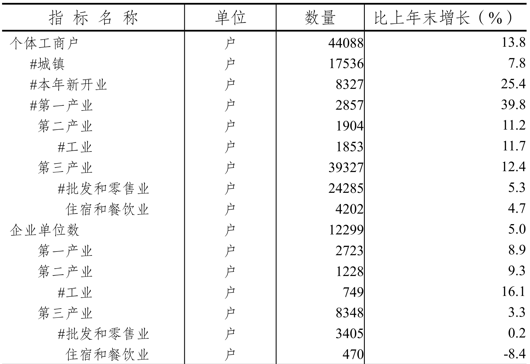table