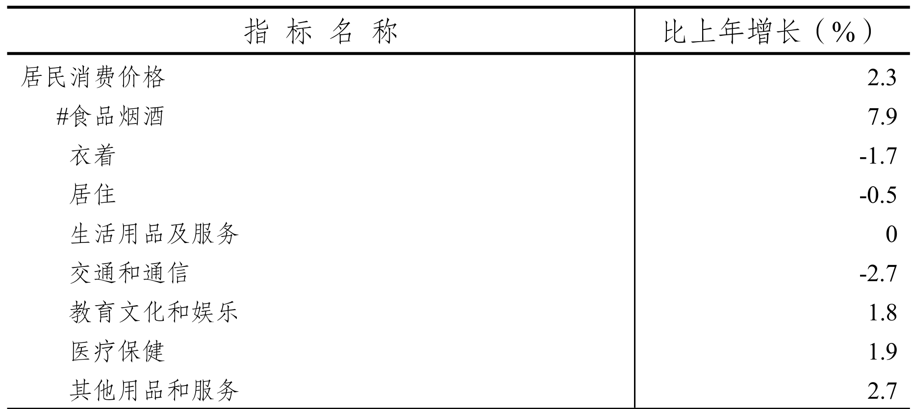 table