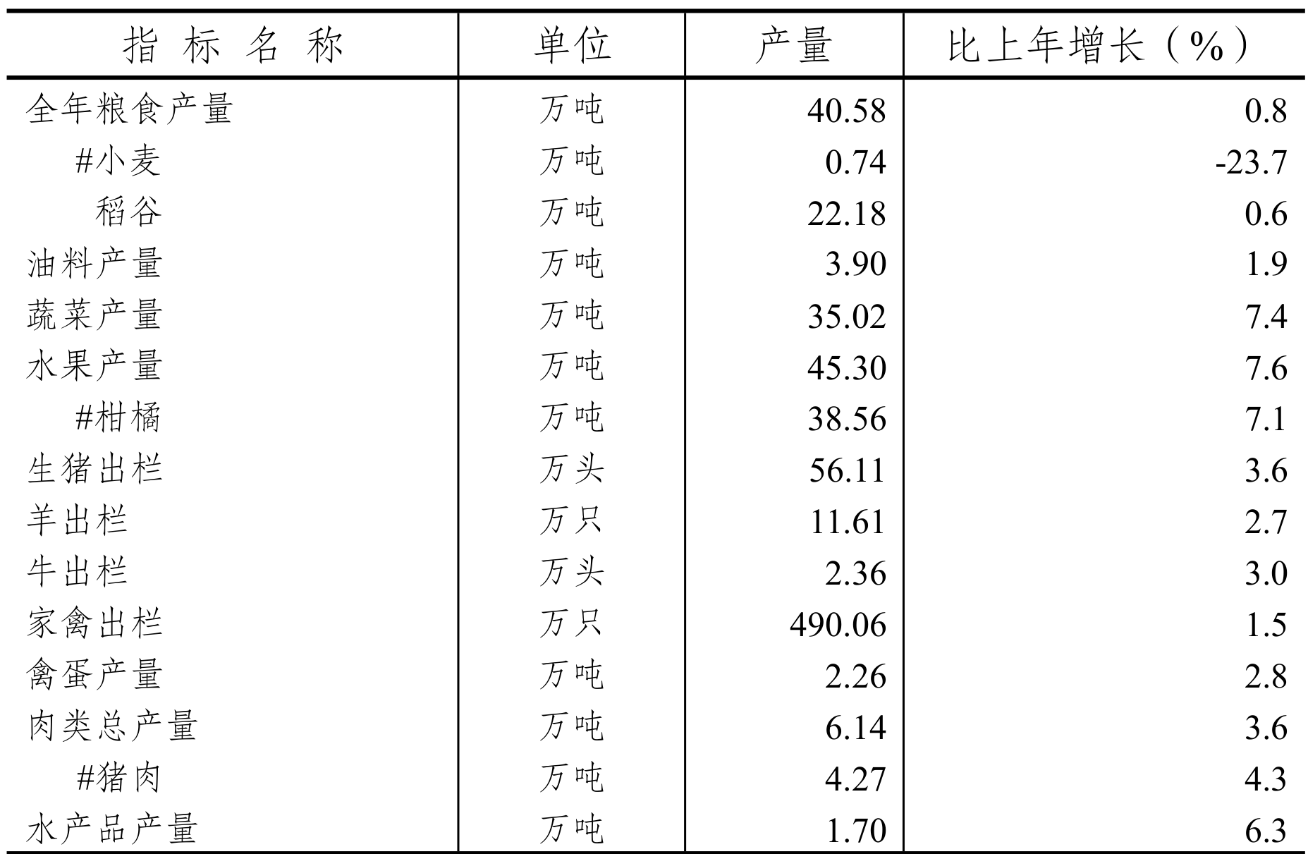 table