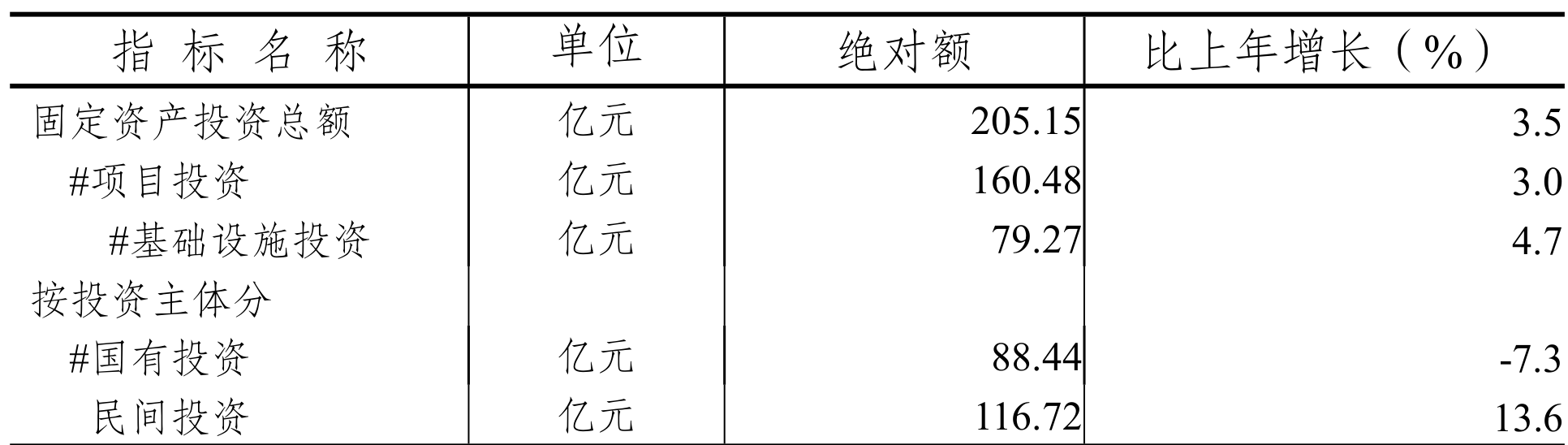 table