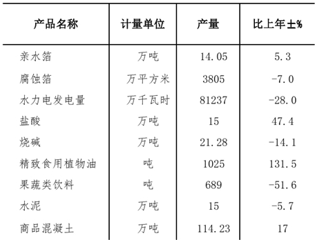 table